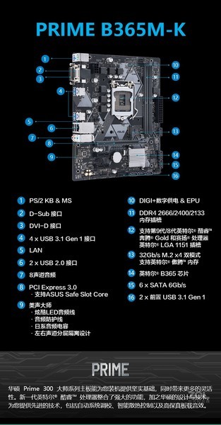 华硕B365M-K开箱,一块让我蹲在快递柜旁翻了半天相册的主板 华硕B365M-K开箱,一块让我蹲在快递柜旁翻了半天相册的主板