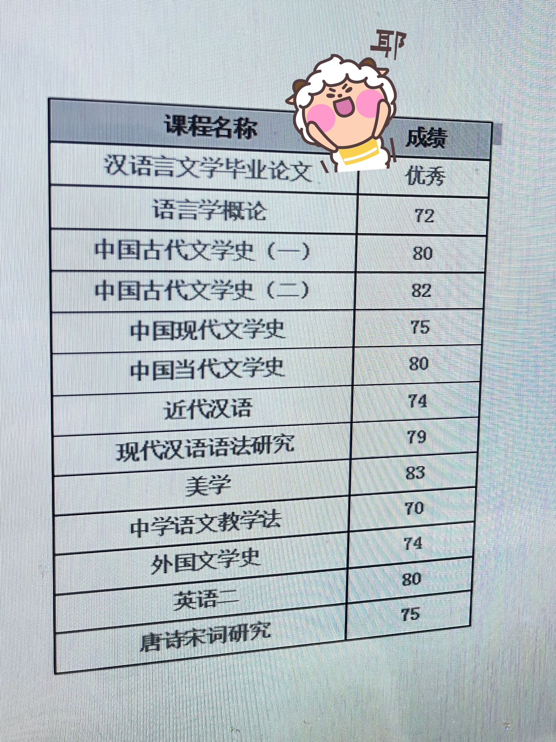 陪老婆备考时，我才弄明白自考365大学语文到底在考什么