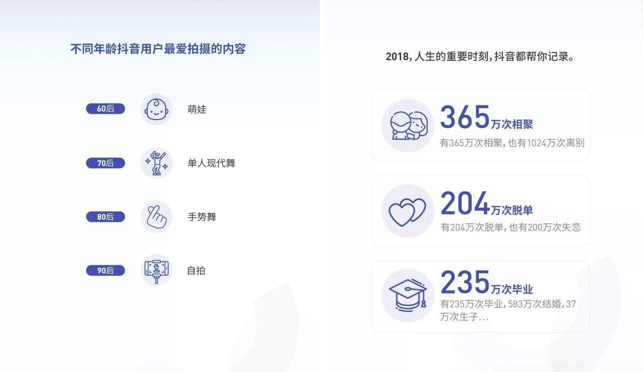 翻了翻我的抖音365天记录，原来时间真的会说话