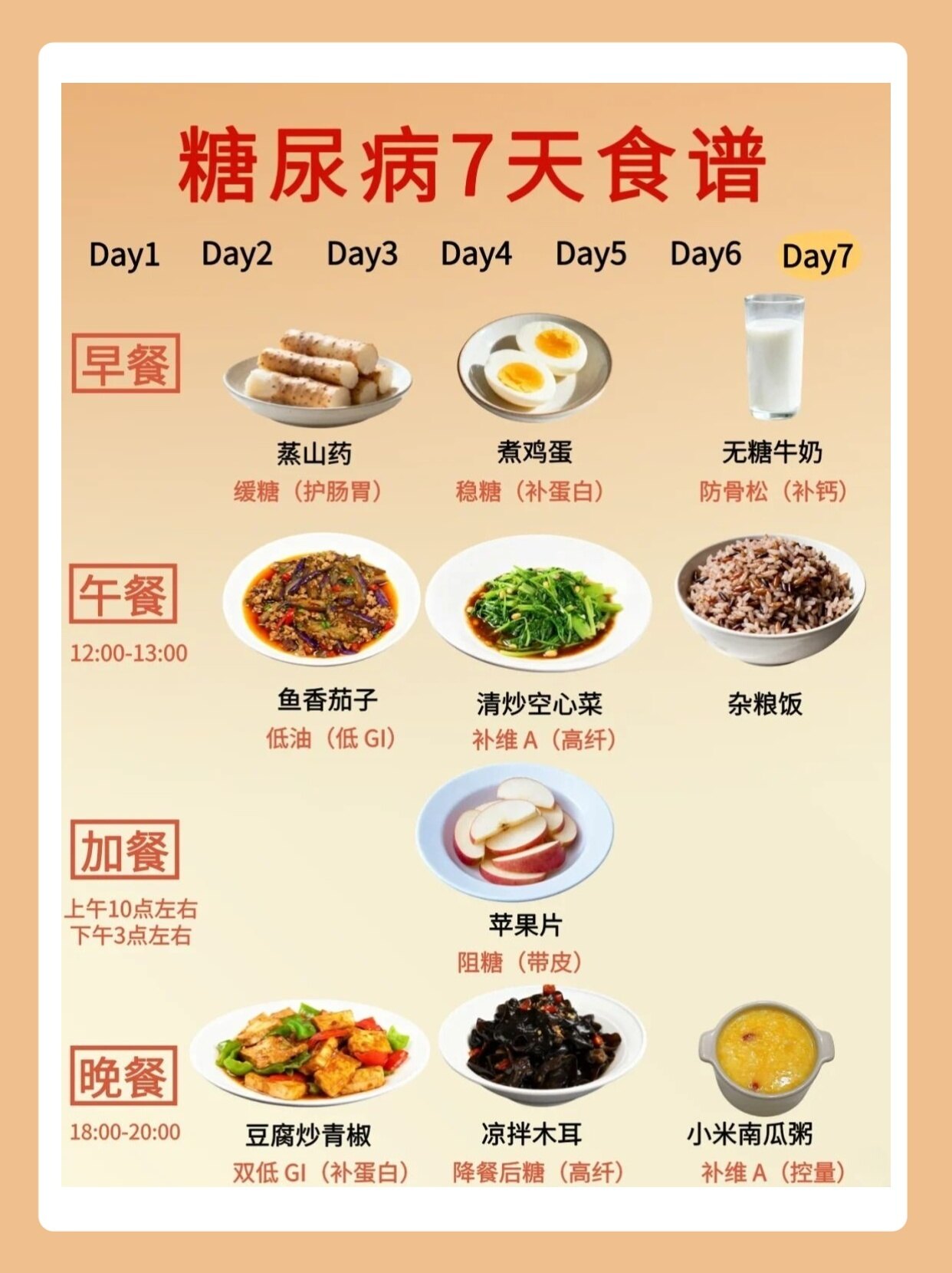 我把365天糖尿病饮食课拆成了每天15分钟，血糖居然真的稳住了