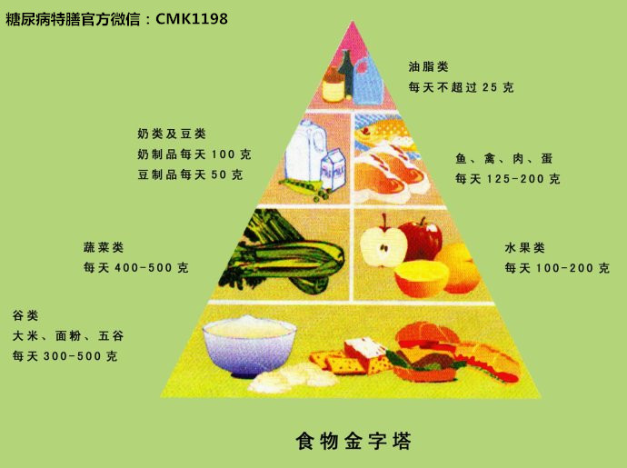 我把365天糖尿病饮食课拆成了每天15分钟，血糖居然真的稳住了