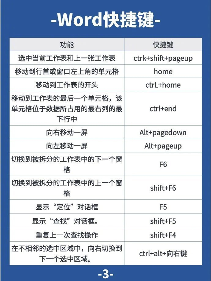 我用365Word写了一整年，这些技巧真该早点知道