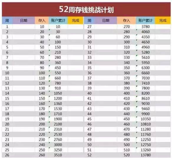 365天存钱法最火,我试了一整年,结果有点意外 365天存钱法最火,我试了一整年,结果有点意外
