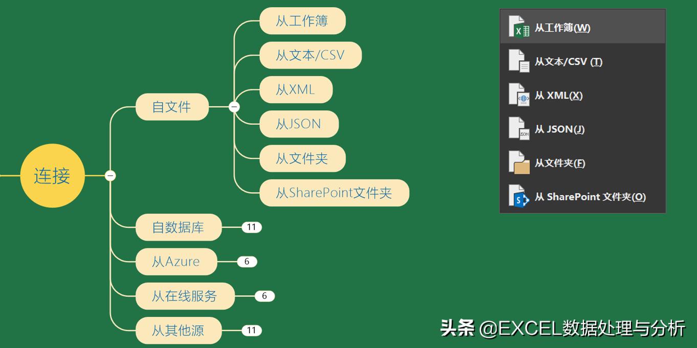 那个叫365天的文件夹，已经过去一大半了